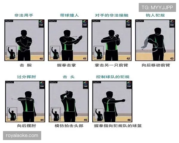 真正看懂篮球：掩护犯规的判定标准详解
