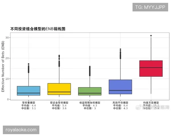 福登的远射分散转化vs格拉利什的禁区集中依赖，体系分工下的得分路径差异