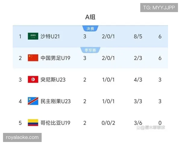 哥伦比亚2026世界杯小组赛出线前景分析:同组对手实力对比与晋级形势预测 哥伦比亚2026世界杯小组赛出线前景分析:同组对手实力对比与晋级形势预测