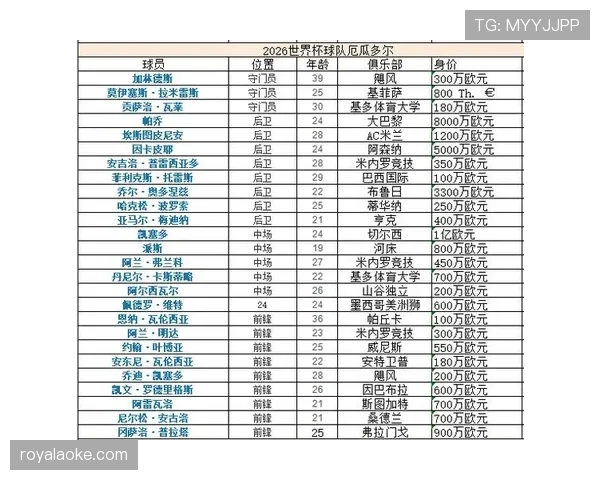 2026世界杯E组积分榜最新预测结果 2026世界杯E组积分榜最新预测结果