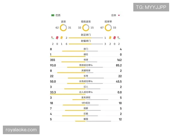 巴西vs日本世界杯比赛信息:32强首轮焦点战整理 巴西vs日本世界杯比赛信息:32强首轮焦点战整理